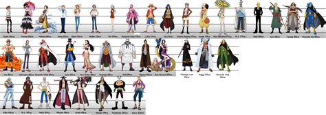 Put together a One Piece height chart of (nearly) all characters with realistic human heights ...