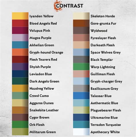 GW's Contrast Paints: How They'll Really Look On Models - Spikey Bits | Paint charts, Contrast ...