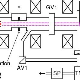 The schematic view of the linear plasma generator. | Download Scientific Diagram