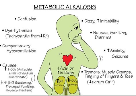 Signs and Symptoms of metabolic Alkalosis http://www.dianaq1966.com ...