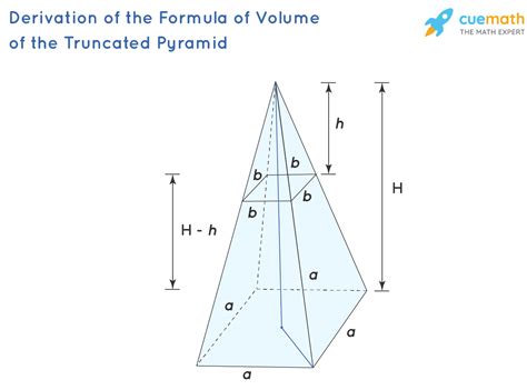 Volume of a Truncated Pyramid - Formula, Examples, Definition