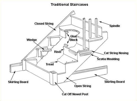 Construction Drawing