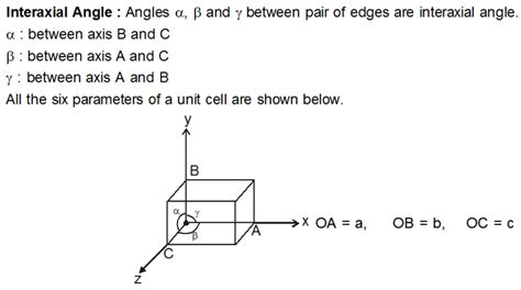 35 What is axial angle in solid compound