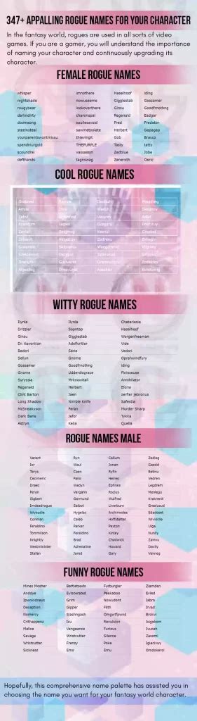 Rogue Names For Your Character (Updated 2023) - Good Name