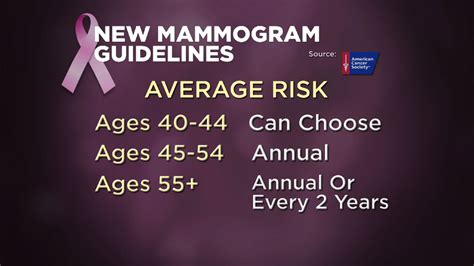 American Cancer Society Updates Guidelines for Mammogram Screenings | Video | NJ Spotlight News