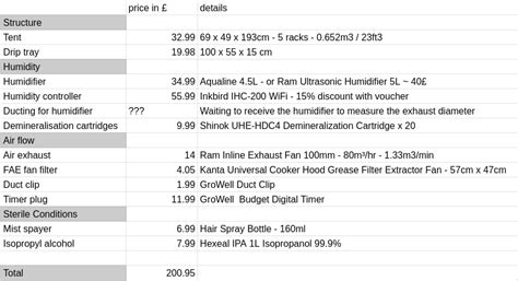 Can anyone confirm my Martha tent setup order please? : r/mycology