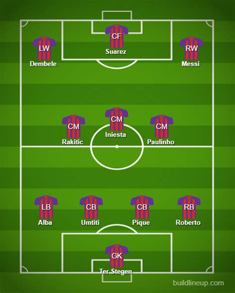 Champions League: Barcelona vs Roma – Lineups, preview and prediction