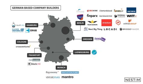 29 German-based Company Builders – Nestim – Medium