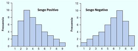 Ejemplos De Histogramas Con Datos | Images and Photos finder