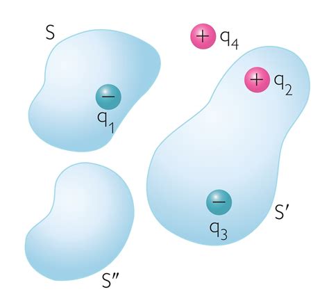 Ley de Gauss: explicación, aplicaciones, ejercicios resueltos