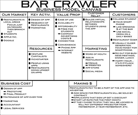 Finalized Business Model Canvas | Business model canvas, Business, Model