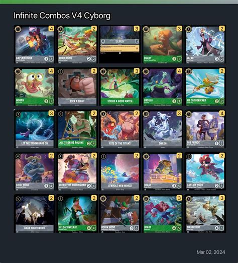 Infinite Combos V4 Cyborg Lorcana Deck • Lorcana.GG