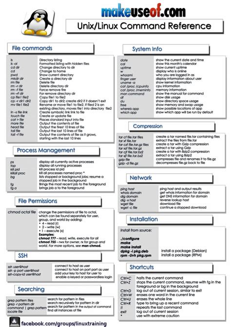 linux-commands-cheat-sheet.png (826×1169) | Linux, Linux operating ...