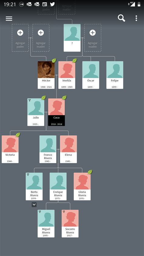 The family tree of Coco i made (there are 2 extra members that weren't ...