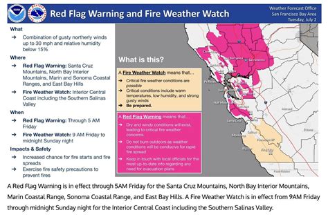 California Red Flag Warning Sparks Concern For 4th of July