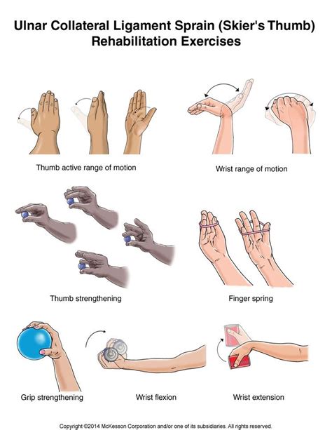 Physical therapy exercises, Hand therapy, Rehabilitation exercises