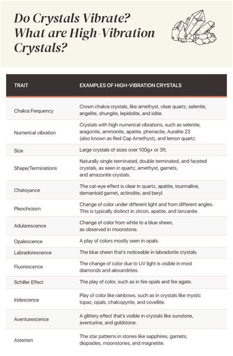 Do Crystals Vibrate? Crystal Vibration Frequency Chart Inside