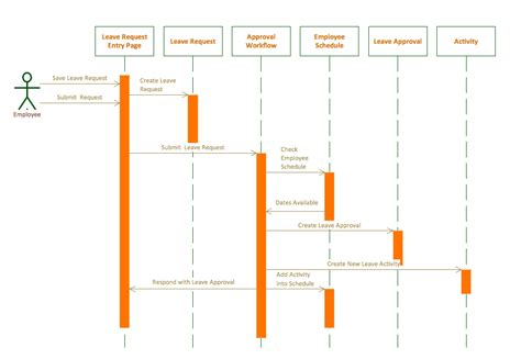 11+ Draw Sequence Diagram In Visio | Robhosking Diagram