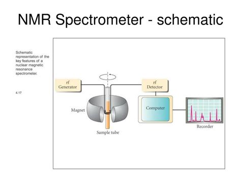 PPT - NMR Practice: C 4 H 10 O PowerPoint Presentation, free download ...