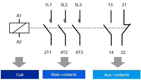 Guide to Magnetic contactor: definition, working principle, How to ...
