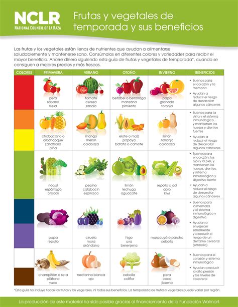 What Are the Benefits of Eating Seasonal Fruits and Vegetables? | UnidosUS