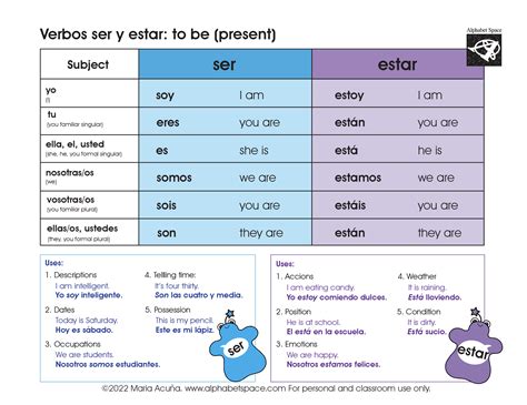 Verbos ser y estar / verb to be. (Present tense) – Spanish & English (ESL) for Children