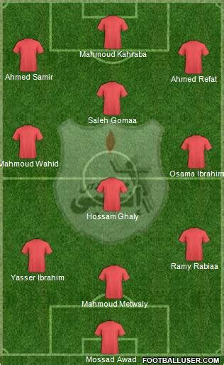 ENPPI Club (Egypt) Football Formation