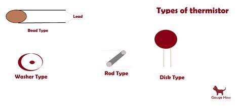 types-of-thermistor – GaugeHow Mechanical Engineering