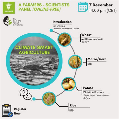 Webinar - Farmers-Scientists panel on Climate Smart Agriculture ...