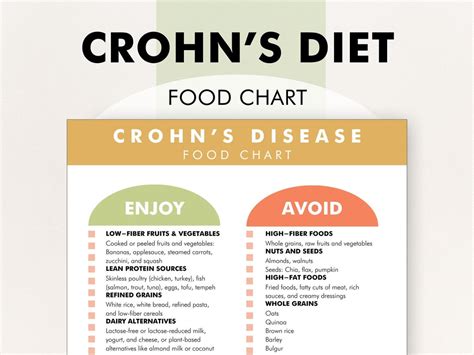 Crohn's Disease Diet, Crohn's Diet Plan, Crohns Food List, What to Eat ...