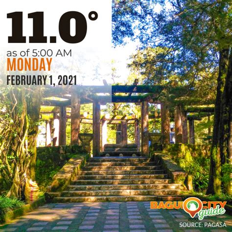 Baguio City Weather February 1, 2021 | BCG