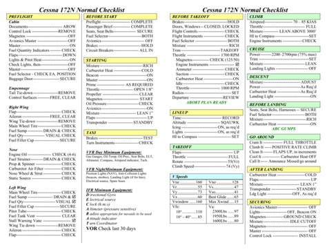 Printable Cessna 172 Checklist Pdf Printable Word Searches