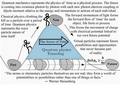 quantum art and poetry: April 2014