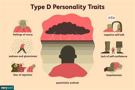 What Does It Mean to Have Type D Personality?