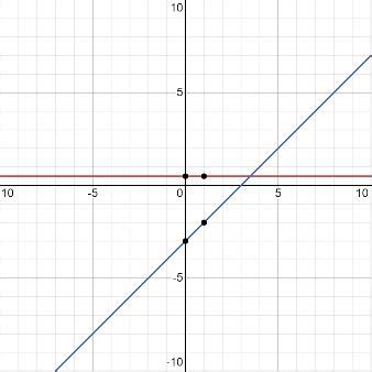 Graphing Linear Equations Calculator With Steps, Solved Examples