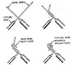 35 Wire Splices and Joints ideas | home electrical wiring, electrical wiring, wire