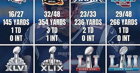 Tom Brady's stats in every Superbowl: : r/Patriots