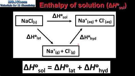 Enthalpy Change of Solution - AthenakruwFinley