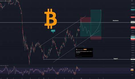 Technical Analysis — TradingView