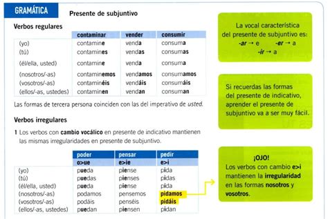 Presente de Subjuntivo en español: conjugación (B1) | Learn Spanish Online