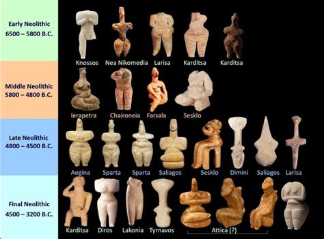 Neolithic Art in Greece. The evolution of the Neolithic figurines. Neolithic period, c. 6500 − ...