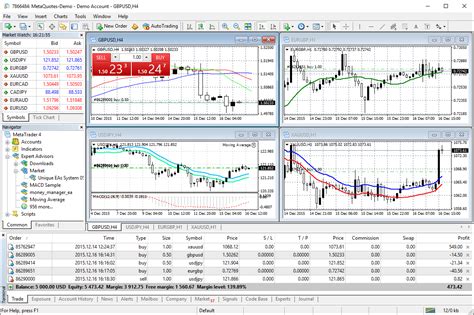 Best Forex charting software