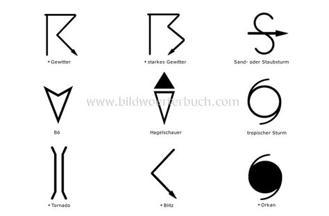 Earth :: meteorology :: international weather symbols :: present ...