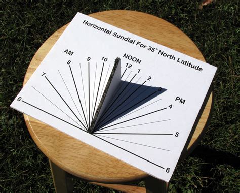 How To Use A Sundial - Cool Product Review articles, Packages, and ...