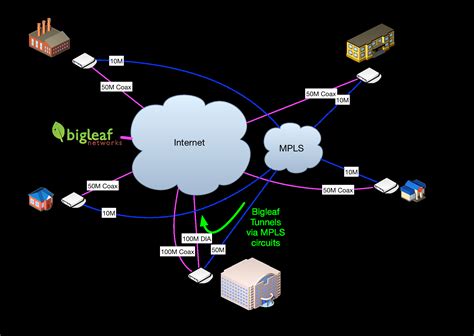 Mpls Network Diagram - exatin.info