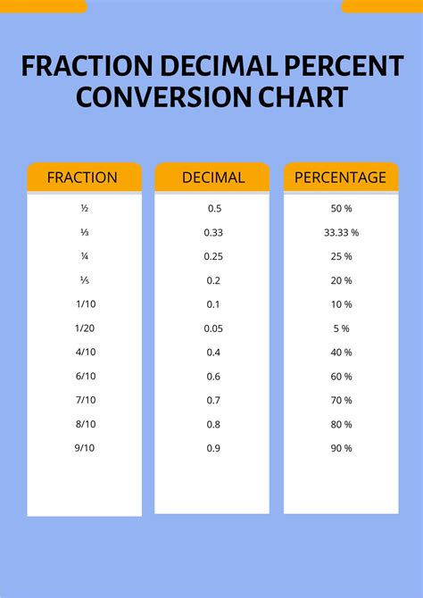 Fraction To Decimal To Metric Chart in Illustrator, PDF - Download ...