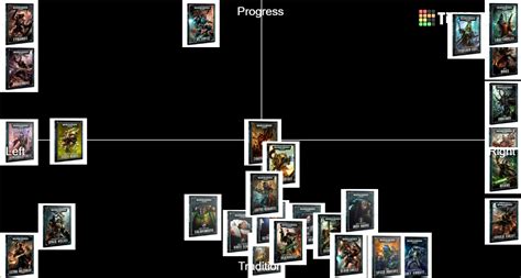 Warhammer 40,000 Factions Tier List (Community Rankings) - TierMaker