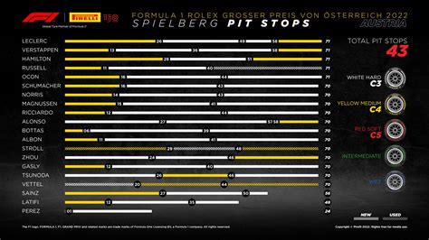 Pit Stop Strategy - Austrian Grand Prix F1..... Pirelli's One-Stop ...