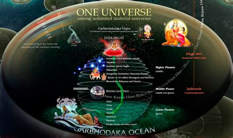 Vedic Cosmology