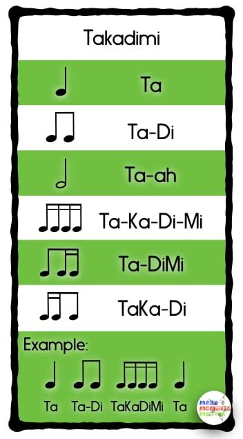 Rhythm Syllable Systems - What to use and why!﻿ - Make Moments Matter